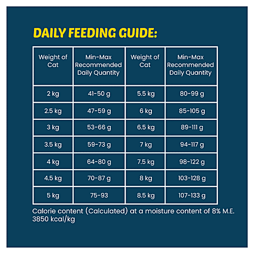Wiggles.in Kittibles - Cat Food Dry, Adult, Chicken, Tuna Fish, Ashwagandha, Rosemary Extract, 1 kg  