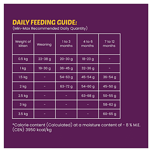 Buy Wiggles.in Kittibles Kitten Food Dry, 112 Months, Baby Cats