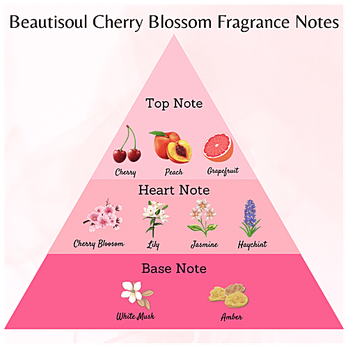Beautisoul Perfumed Talc Powder - With Sakura Flower, Refreshing, Prevents Body Odour, Cherry Blossom, 100 g Bottle
