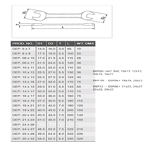 Taparia Double Ended Spanner - Alloy Steel, DEP-12, Corrosion-Free, 12 pcs