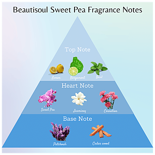 Beautisoul Perfumed Talc Powder - With Sweet Pea Flower, Refreshing, Prevents Body Odour, 300 g Bottle