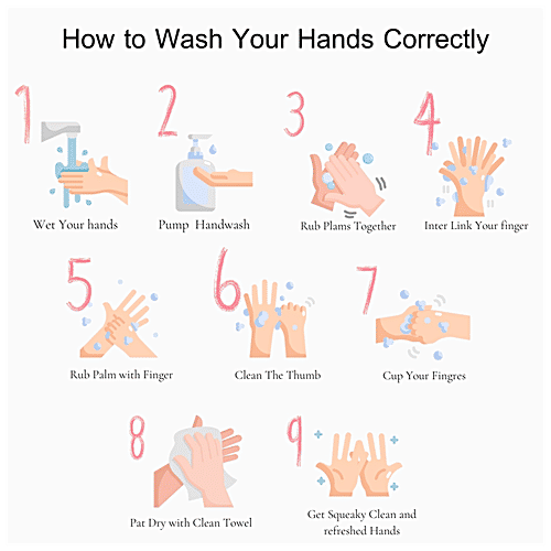 Beautisoul Rose Handwash -  Pure Glycerin & Petals Extract,  pH Balanced, Germ Protection, Moisturising, 500 g Pump 