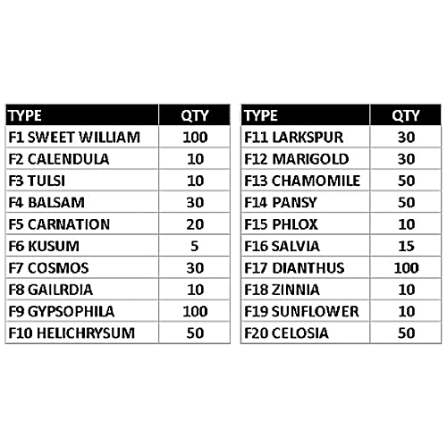 Leafy Tales Flower Seeds - Non-GMO, Easy To Grow, For Gardening, 20 Varieties, 700 pcs  