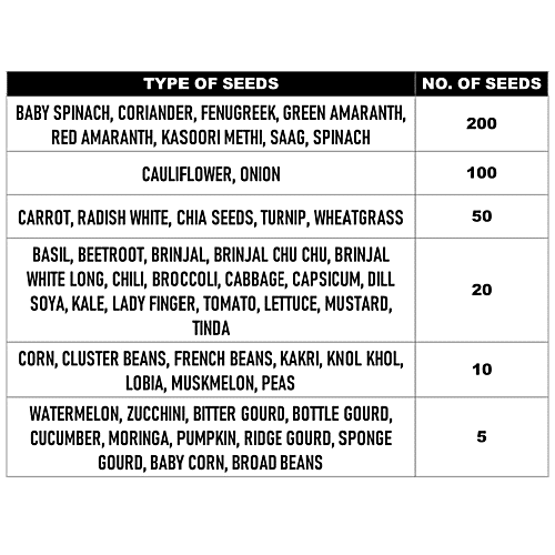 Leafy Tales Indian Fruit & Vegetable Seeds Combo Pack - Easy To Grow, For Gardening, 50 Varieties, 2500 pcs  