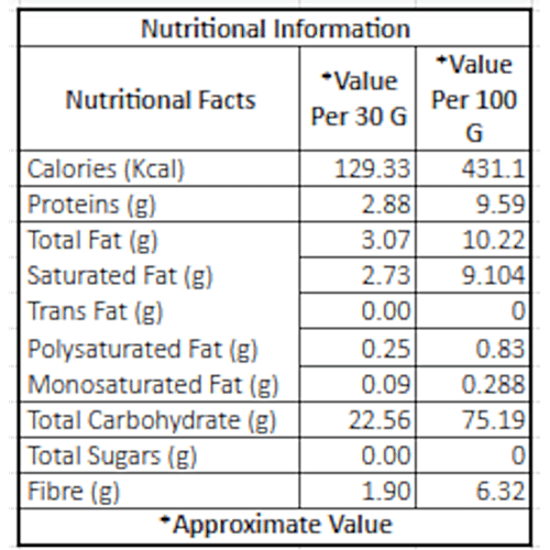 Fabbox Jowar Pops - Chatpata , Healthy Snack, Weight Management, Vegan,Gluten-free, 55 g  Healthy Snack
 Weight Management
 Vegan, Gluten-free