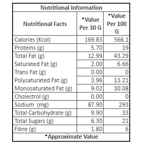 Fabbox Mixed Roasted Dry Fruits - Chilli, Almonds, Pistachios, Cashews, Raisins, Healthy Snack, 140 g  