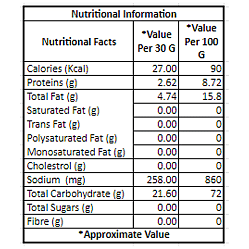 Fabbox Roasted Makhana - Classic Salted, Super Snack, Baked, Healthy,Guilt-free Foxnuts, 83 g  Healthy Superfood
 Guilt-free Snack