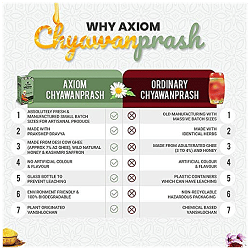 Axiom Chyawanprash Ayurvedic Supplement - Boosts Immunity, 1 kg