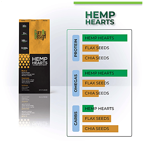 Cure by Design Hemp Hearts Hulled Seeds - Rich In Protein, Improves Muscle Growth & Repair, 200 g  Rich in Protein
 Improves Muscle Growth & Repair
