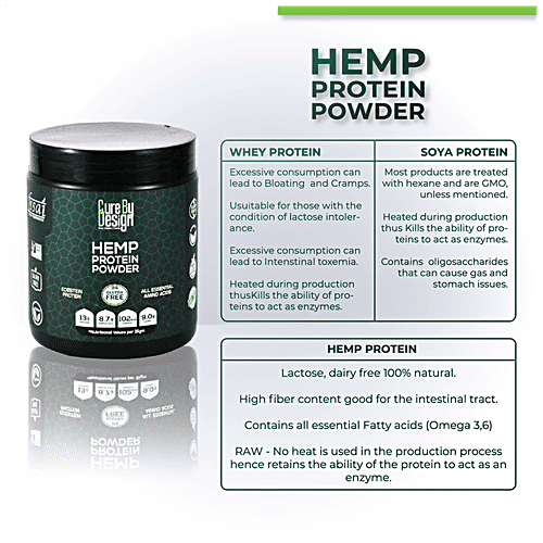 Buy Cure By Design Hemp Protein Powder All Essential Amino Acids