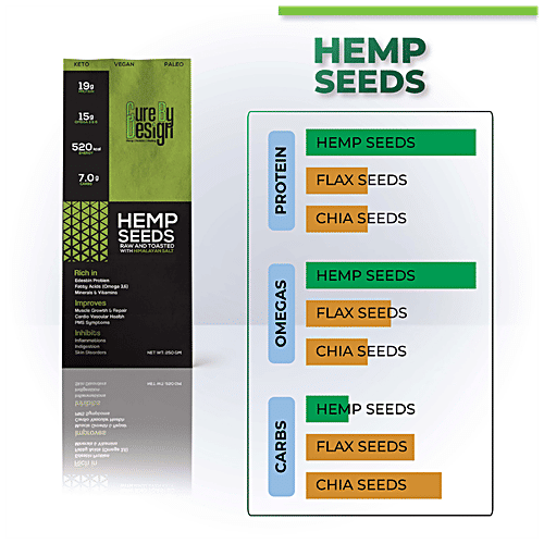Cure by Design Hemp Seed Raw & Toasted With Himalayan Pink Salt - Rich In Omega Fatty Acids, Supports Cardiovascular Health, 250 g  Rich in Omega Fatty Acids
 Supports Cardiovascular Health