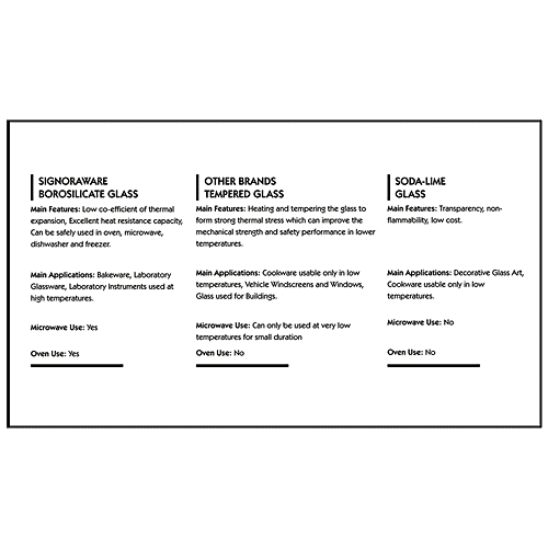 Signoraware Lock N Store High Borosilicate Bakeware Safe Glass Container, Round - Clear, 950 ml