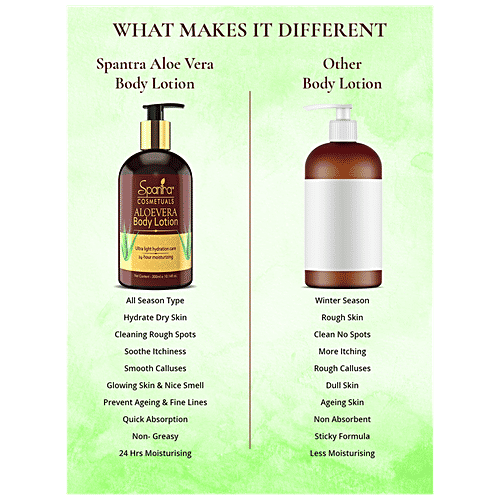 Spantra Aloe Vera Body Lotion - Natural, Prevents Dryness, 24 Hours Hydration, Enriched With Natural Oils, 300 ml  