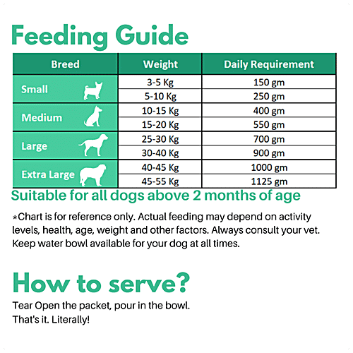 Doggos  Mini Monster - Fresh Pet Food, All Natural , Balanced Nutrition, Suitable For All Dogs, 150 g  