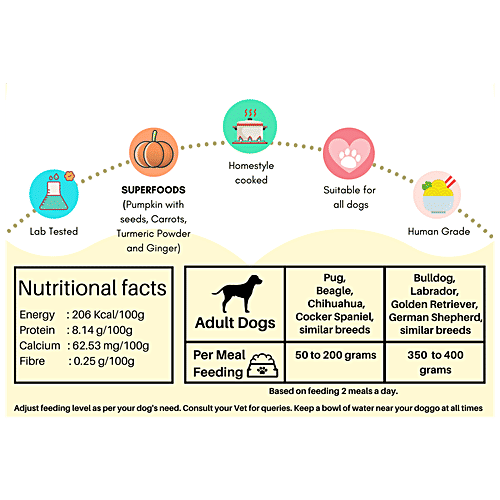 Doggos  Big Monster - Fresh Pet Food, All Natural, Balanced Nutrition, Suitable For All Dogs, 200 g (Pack of 4) 