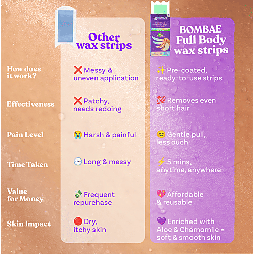 Bombay Shaving Company Body Wax Strips - For Sensitive Skin, 1 pc (8 Strips + 2 Post-Wax Strips)