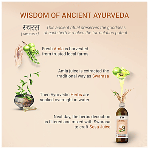 Buy Sesa Ayurvedic Juice For New Moms Reduces Postpartum Hair Fall