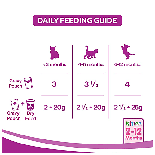 Whiskas Wet Cat Food - Kittens , 2-12 Months, Tuna In Jelly Flavour, Balanced Nutrition, 4 kg (48 packs x 85 g each) Balanced Nutrition
Tuna in Jelly
Healthy Development