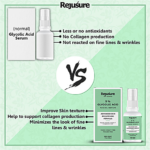 Rejusure Glycolic Acid Serum - Advanced Skin Brightening Formula, 30 ml  