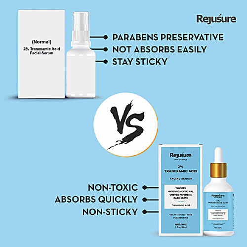 Rejusure Face Serum for Hyperpigmentation, Uneven Patches & Dark Spots - Tranexamic Acid 2%, 30 ml  