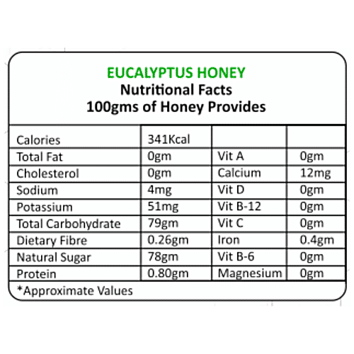 Buy NutriCrush Healthy Lifestyle Eucalyptus Honey Helps In