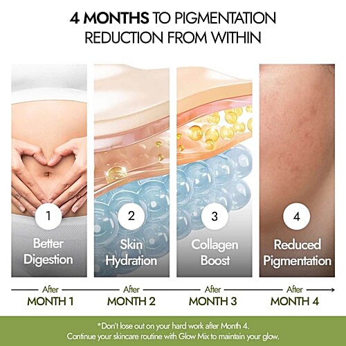 Kapiva Skin Foods - Glow Mix, Ayurvedic Beauty Supplement, for Healthy & Glowing Skin, Rose Flavour, 5 g (30 Sachets)