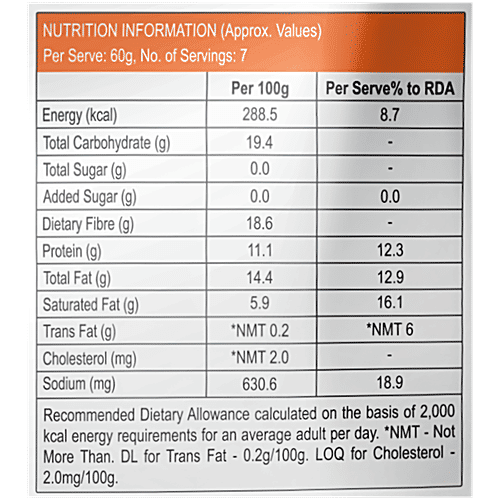 PFC Foods Plant Based Chicken Patty - Classic, Protein Rich, Tastes Like Chicken, 400 g Pouch 