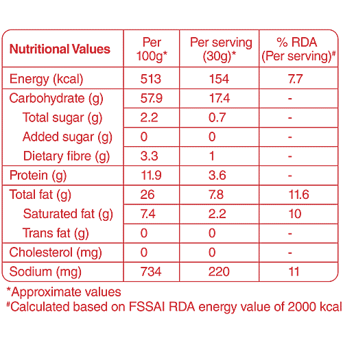 Tasties Origins Karampusa Spicy Sev - Telugu Speciality Snacks, 150 g Namkeen 