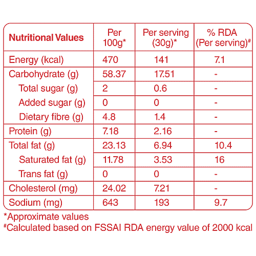 Tasties Origins Chekkalu, Telugu Speciality Snacks, 150 g Namkeen 