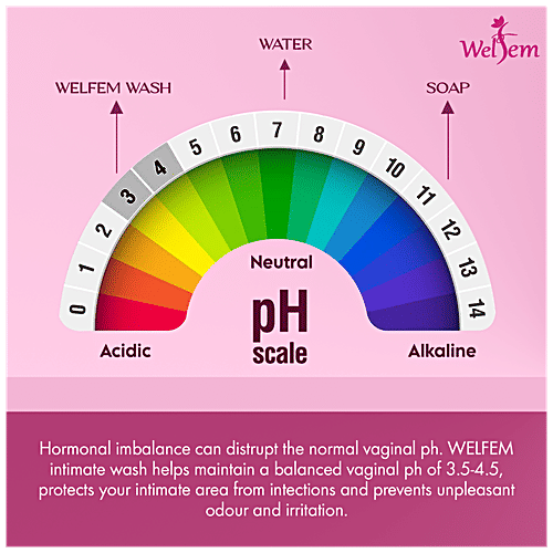 Welfem Feminine Intimate Hygiene Wash - Lactic Acid, Aloe Vera & pH Balanced, Prevents Dryness, Odour, Itch & Irritation, For Women, 100 ml