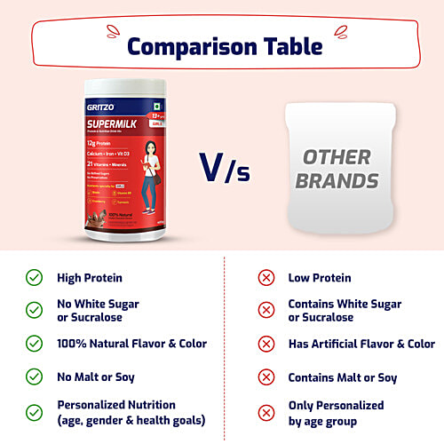 Gritzo SuperMilk Daily Nutrition For 13+ Year Girls - Double Chocolate, 400 g  