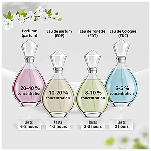 EDW Essenza Inizio Aqua Homme Luxury Deodorant Spray - For Men, Long-Lasting Fragrance, 150 ml  