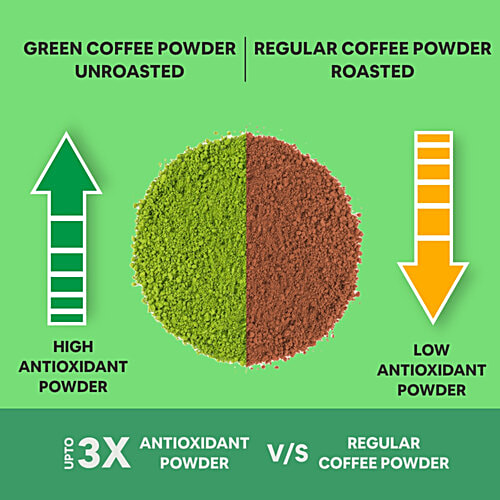 Carbamide Forte Organic Green Coffee Beans Powder - Supports Weight Management, Lowers Blood Sugar, 200 g  