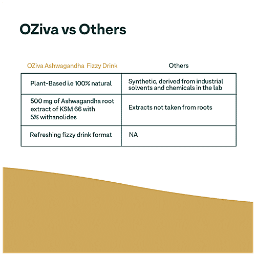 O'ZIVA Plant Based Ashwagandha Fizzy Drink - For Performance, Stress Management & Muscle Strength, 60 g (15 Sachet x 4 g each) 