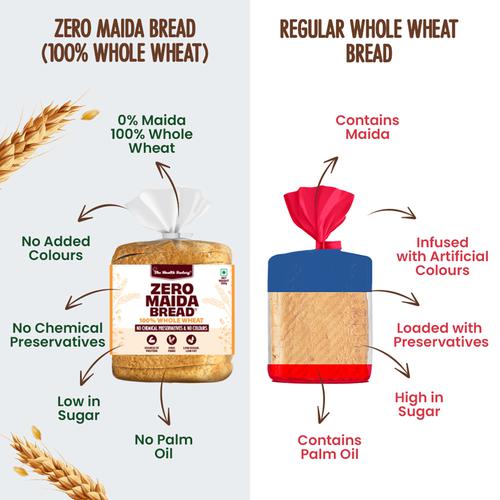 The Health Factory Zero Maida Bread - Simply Whole Wheat, 250 g  No Chemical Preservatives
