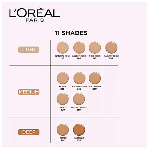 L'Oreal Paris Infallible 32H Fresh Wear Foundation - Cool Undertone, 30 ml 140 Golden Beige 