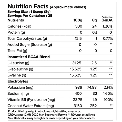 Buy PLIX Vegan BCAA & Coconut Water Watermelon Flavour, Vitamin B6