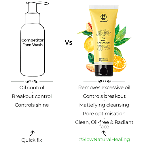 Buy Brillare Oil Away Face Wash For Acne Prone Skin Online at Best