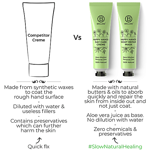 Brillare Happy Hands Complete Hand Care Kit, 60 ml  