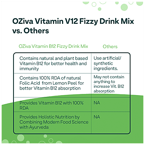 Buy O'ZIVA Vitamin B12 Fizzy Drink Mix 100 RDA of single Vitamin B12