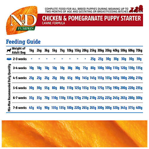 Farmina Pet Foods N&D Pumpkin Dog Dry Food For Starter Puppy - Chicken & Pomegranate, Grain Free, All Breed, 2.5 kg  