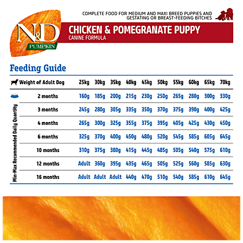 Farmina Pet Foods N&D Pumpkin Dog Dry Food For Puppy - Chicken & Pomegranate, Grain Free, Medium & Maxi Breed, 2.5 kg  