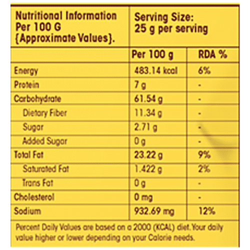 Buy Munch Fit Roasted Millet Balls Magic Masala Flavour, Rich In