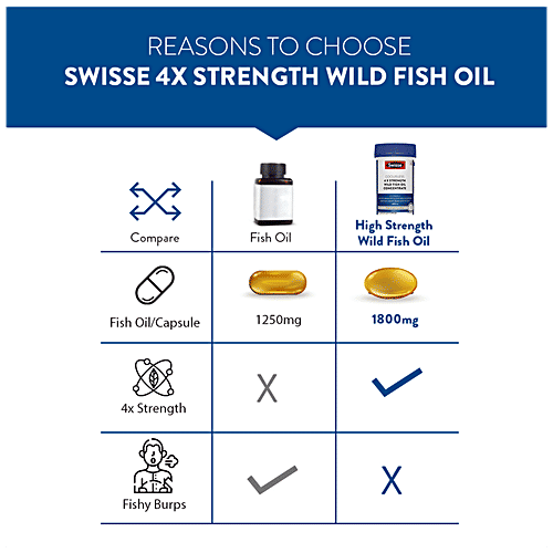 Buy Swisse Ultiboost Odourless 4X Strength Wild Fish Oil Concentrate