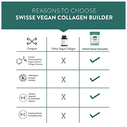 Swisse Beauty - Vegan Collagen Builder Tablets, With Biotin & Vitamin C, Supports Natural Collagen Formation, 30 pcs