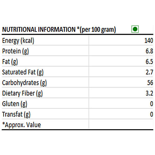Buy DINESH FLOUR MILLS Poha /Avalakki/ Rice Flakes Contains Fibre