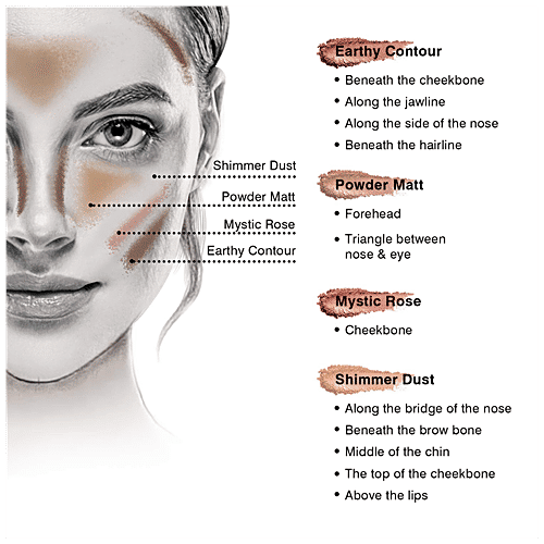 Auric Beauty Contour Defining Kit - Provides Naturally Sculpted Look, 24 g