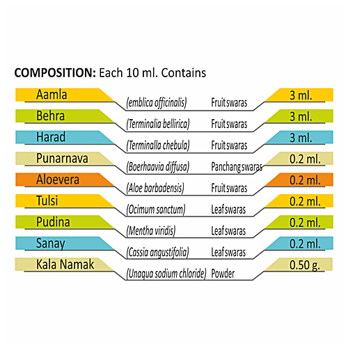 Buy Herbal Canada Improved Triphala Swaras 100 Natural, Sugar Free, Good For Digestion Online