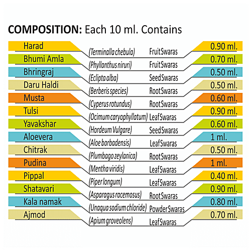 Buy Herbal Canada Gas Go 100 Natural, SugarFree, Aids Digestion