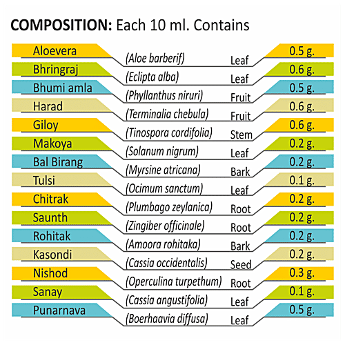 Herbal Canada Liver Care Juice - 100% Natural, Sugar-Free, Good For Liver & Digestion, 500 ml  